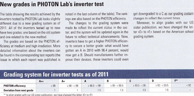 Onduleur photovoltaque  test  performance  comparaison